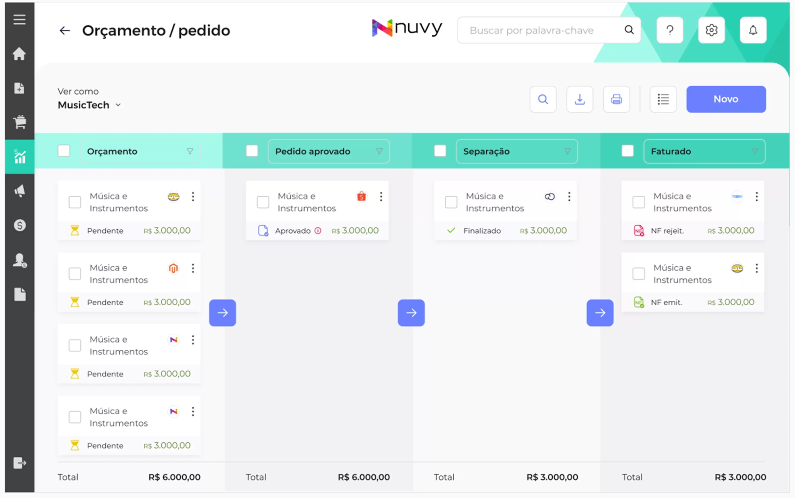 Controle de Vendas - Nuvy ERP